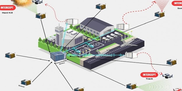 Havalimanlarına Kuş ve Dron Önleme Sistemi Geliyor